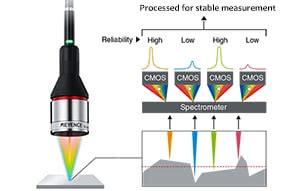 in line thickness sensor